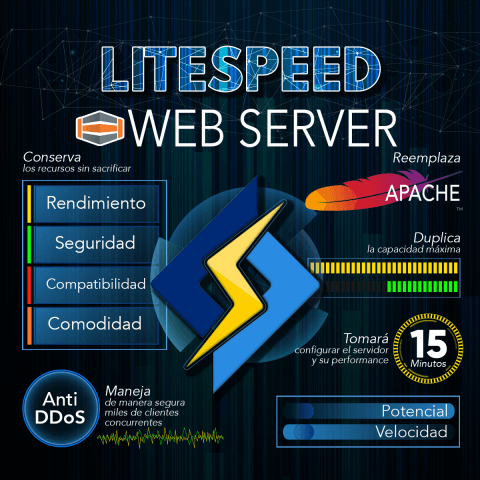 Conociendo Litespeed web server