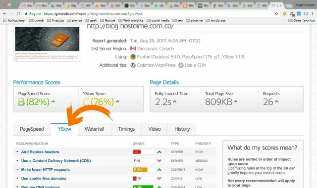 GTmetrix: ¿Qué es? ¿Para qué sirve? ▷ 5 Tips de Cómo Funciona