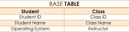 campos de dos tablas base de datos relacional