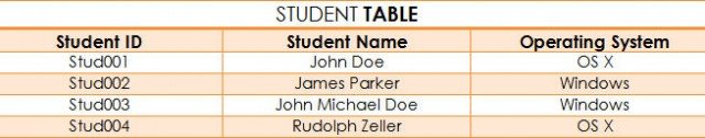 datos relacionales tabla estudiante