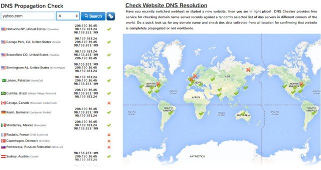 dns checker Propagación De DNS