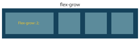 flex grow