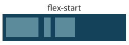 flex start