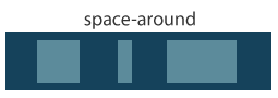 space around